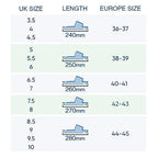 Cloud Cushion Slippers